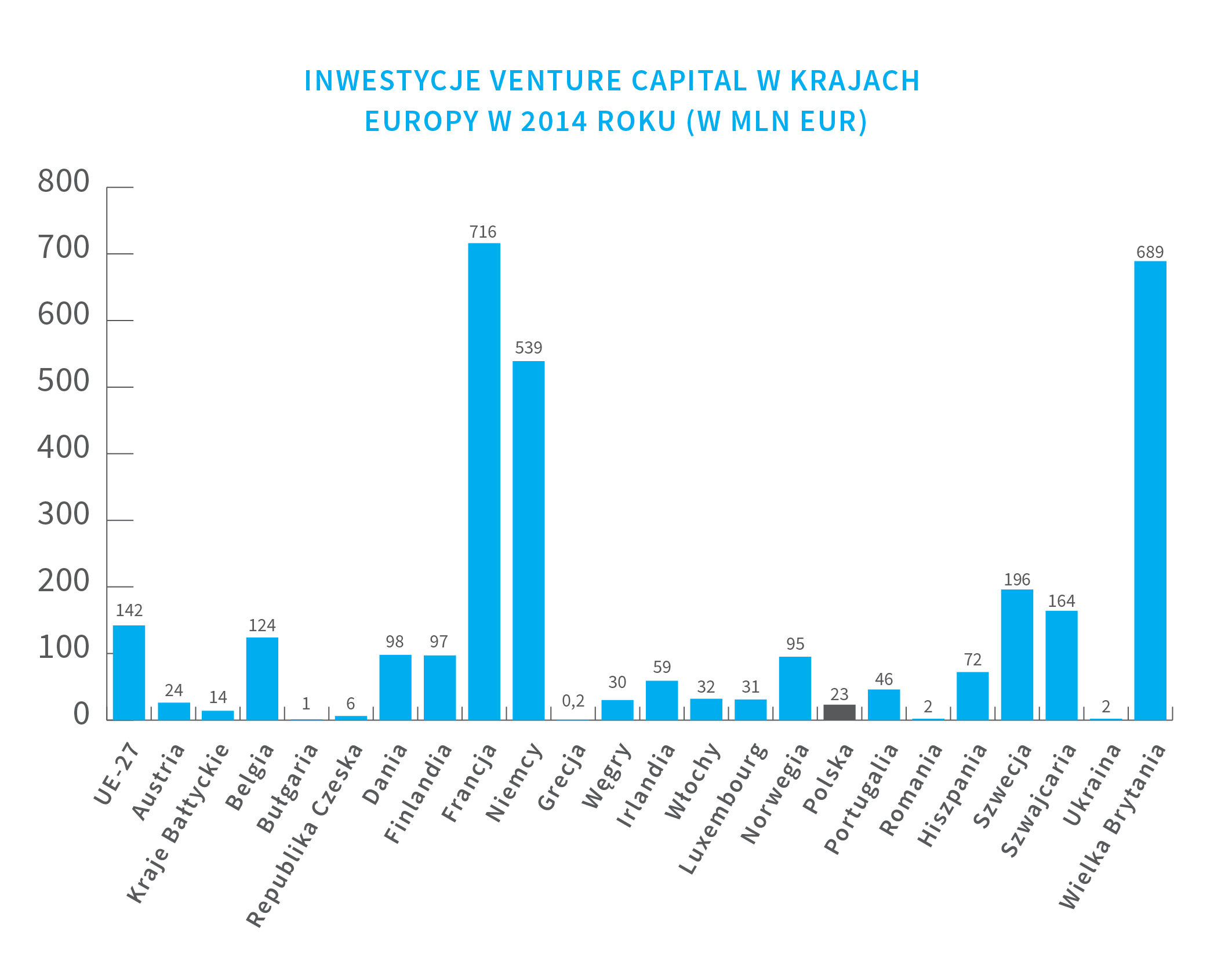zrodla-finansowania-venture-capitals-WEtheCROWD