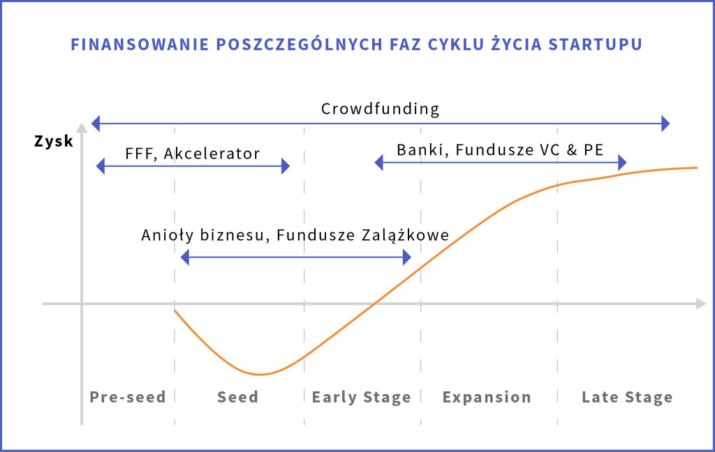 zrodla_finansowania_finansowanie-faz-cyklu